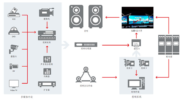 舞臺LED租賃屏解決方案